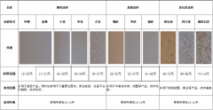 外墙保温涂料的优缺点